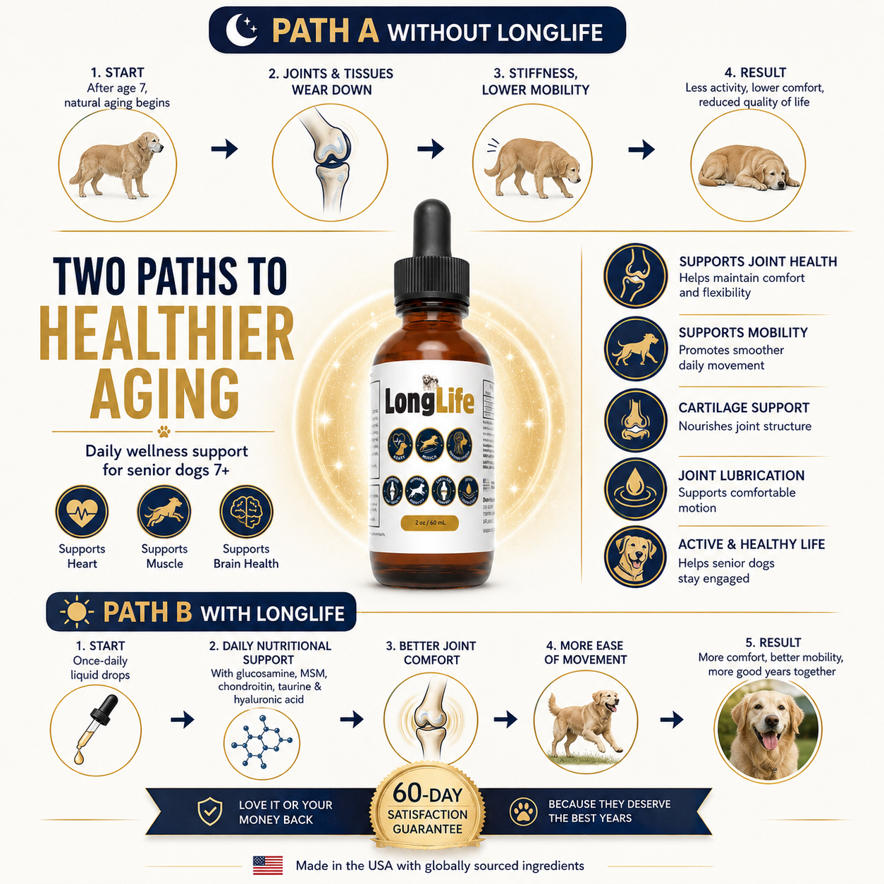 LongLife Pets
